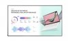LG Electronics Monitor wielkoformatowy 75UH5J-H UHD IPS 75 cali 500cd^m2 24^7